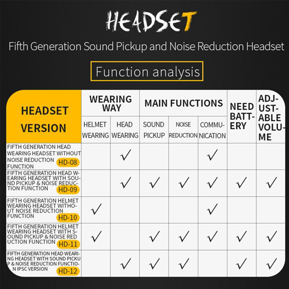 5th Generation Headset(With Sound Pickup & Noise Reduction Function & Head Wearing version)